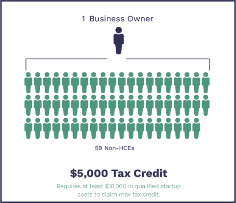 How to Claim Business Tax Credit